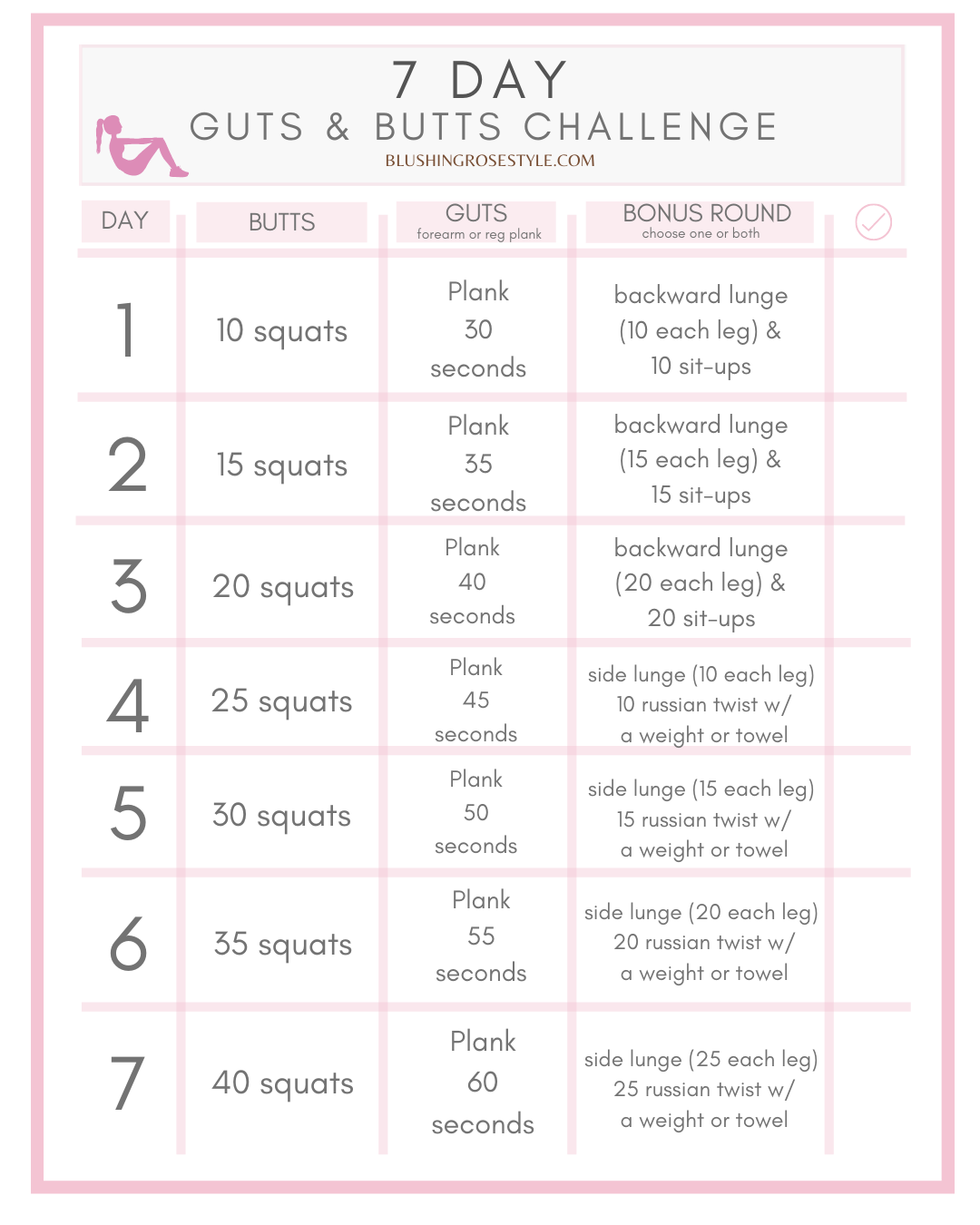 7 Day Guts & Butts Challenge – January Edition